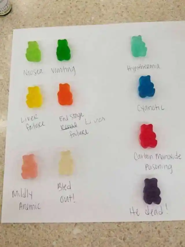 Diagnosing Gummy Bears