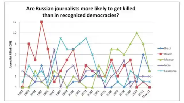 Russian Crime Is Topping The Charts